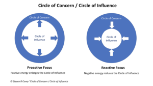 Circle of concern diagram